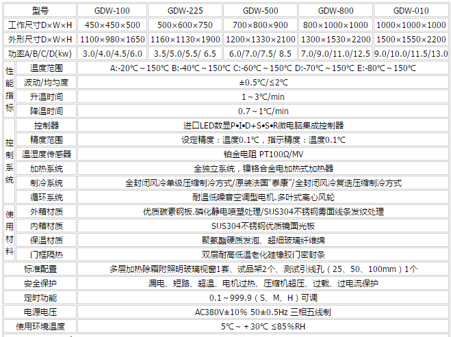 高低溫試驗箱主要參數(shù)